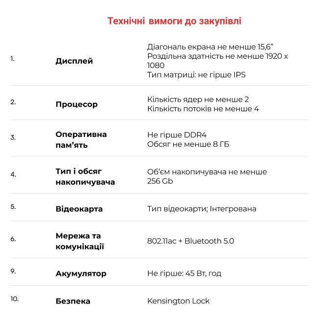Технічні вимоги до закупівлі